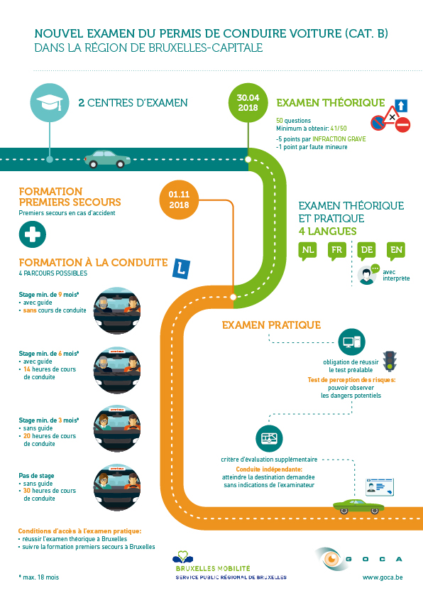French-Connect - Passer le permis de conduire en Belgique