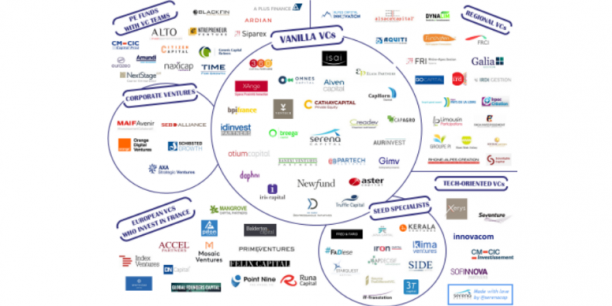 Startups : le guide ultime des fonds d’investissements français